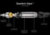 Greentank Secures USD $20 Million Strategic Investment Exploded view of the Quantum Vape™ by Greentank Technologies showing proprietary heating chip, air chamber, atomizer design, stainless steel centerpost, and customizable mouthpiece.