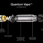 Greentank Secures USD $20 Million Strategic Investment Exploded view of the Quantum Vape™ by Greentank Technologies showing proprietary heating chip, air chamber, atomizer design, stainless steel centerpost, and customizable mouthpiece.