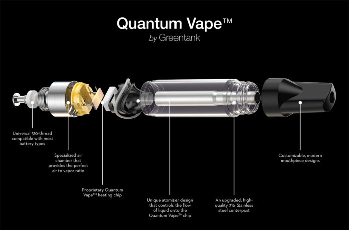 Exploded view of the Quantum Vape™ by Greentank Technologies showing proprietary heating chip, air chamber, atomizer design, stainless steel centerpost, and customizable mouthpiece.